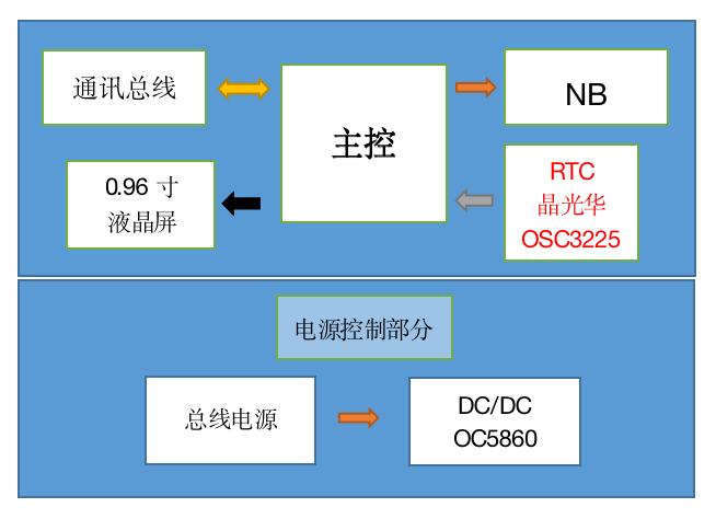 可燃?xì)怏w報警系統(tǒng)