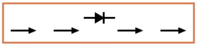 半導(dǎo)體二極管原理圖符號(hào)：箭頭表示電流流向