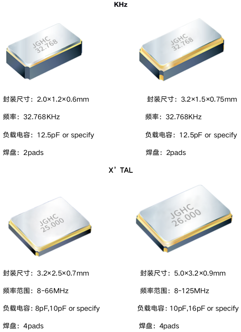 工業(yè)用晶振推薦