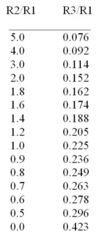 該方法也適用于許多不同于 1.0 的 R2:R1 比率。一些示例顯示在下表中：