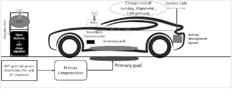 電動汽車無線充電的一般原理