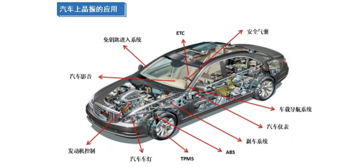 適用于汽車(chē)應(yīng)用的可靠電子元件有哪些？