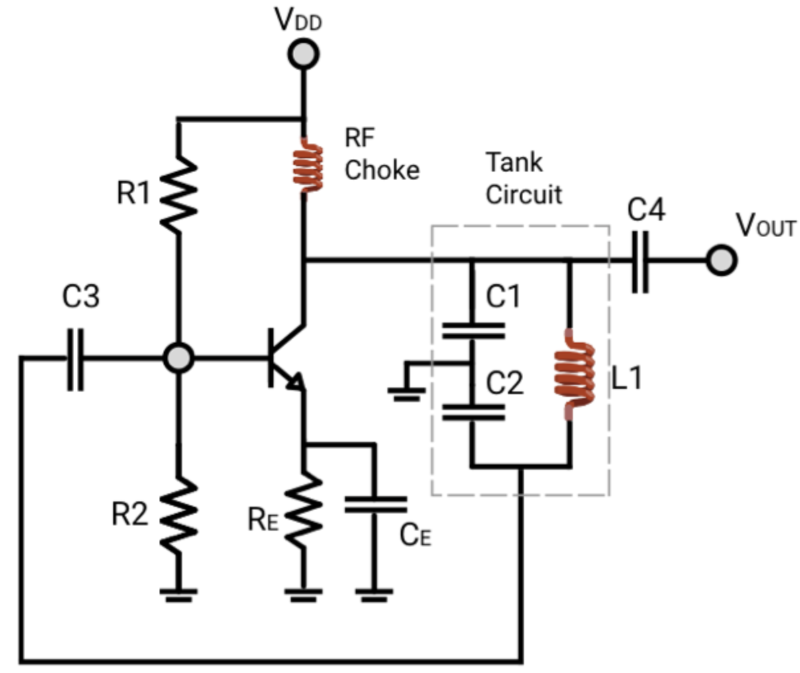 Colpitts 振蕩器示意圖