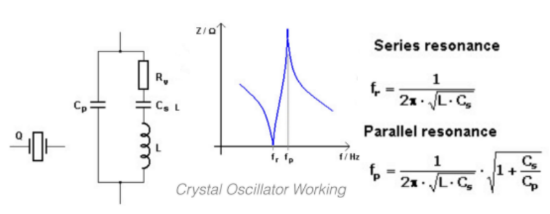 石英振蕩器工作原理