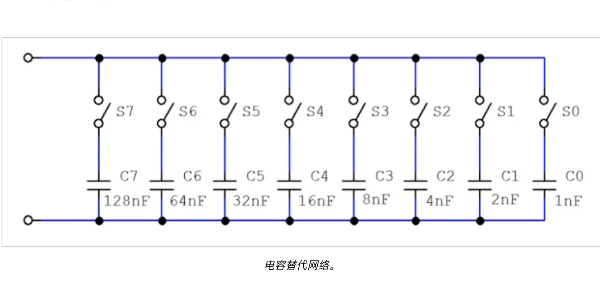 電容替代網絡